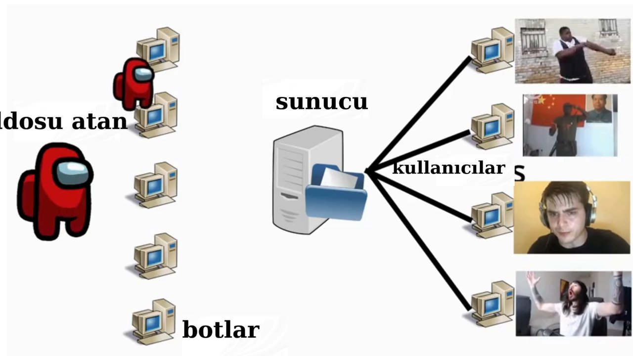 ddos nasıl çalışır (çevirilmiş) - windows defender
